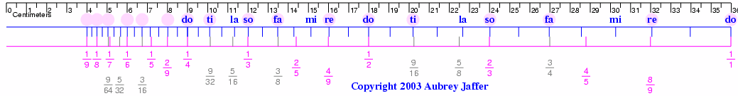 Fret spacing versus overtone ratios